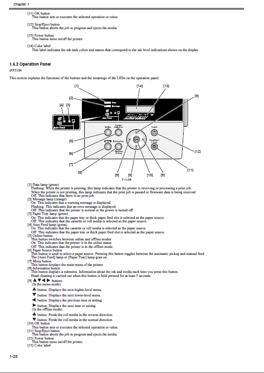 Canon ImagePROGRAF iPF5000 Service Manual-3